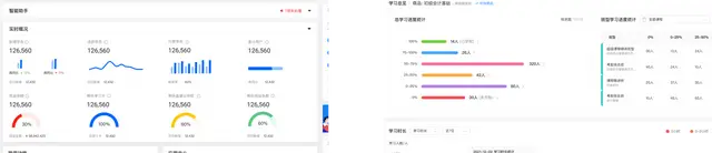 多维度、可视化学员数据分析